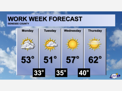 Work week weather settling into warmer temps