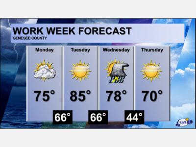 Cooler week ahead