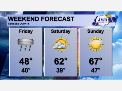 Memorial Day weekend weather looking to be an overall improvement