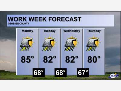 Rain and scattered thunderstorm chances this week