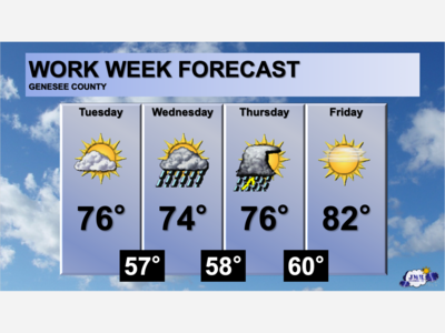 Warm with rain chances in the midweek
