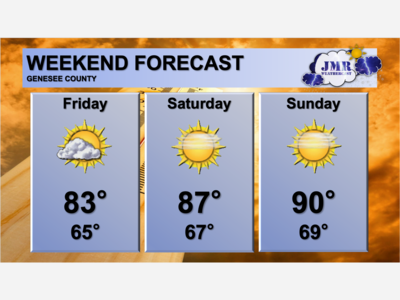 Hot weather on the way
