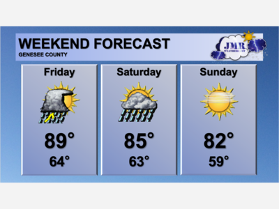 Cooling down with rain