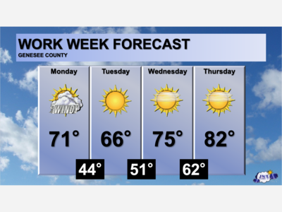 A cool start to Summer